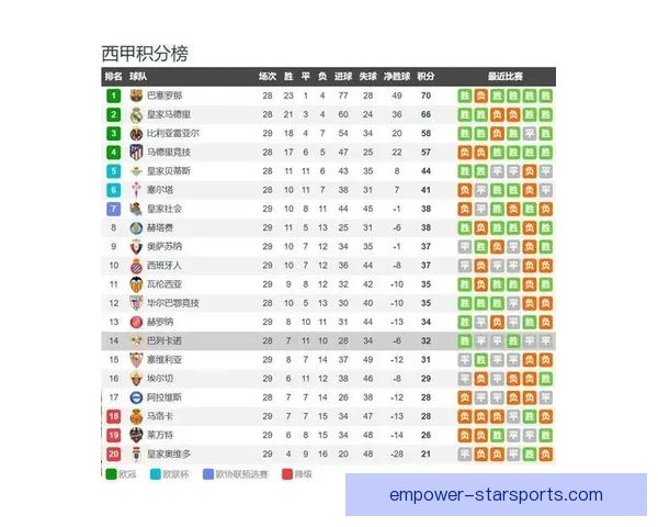 巴列卡诺俱乐部最新动态：球队备战新赛季阵容调整揭秘