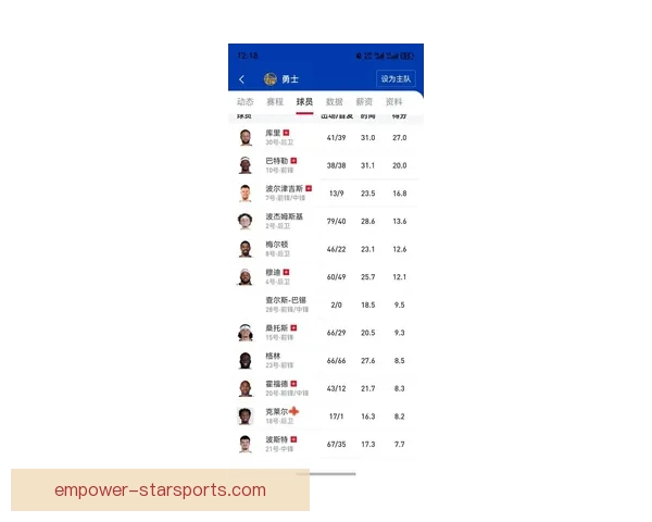 湖人队新赛季阵容调整与球员伤病情况分析 勇士队和热火队表现备受关注 湖人队新赛季阵容调整与球员伤病情况分析 勇士队和热火队表现备受关注