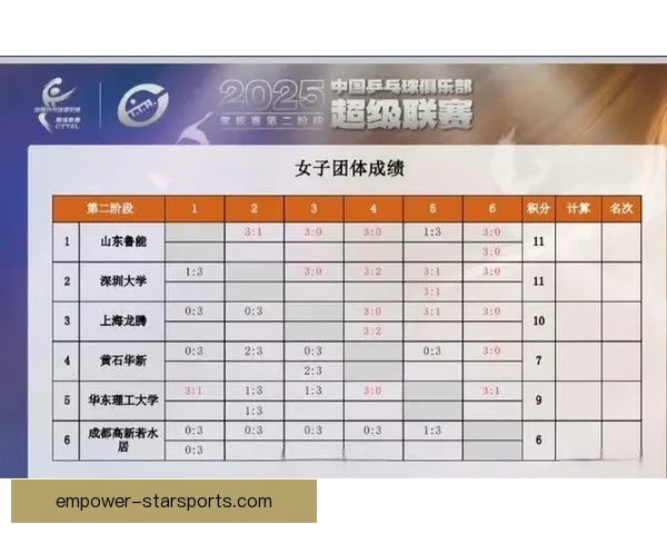 广东超级联赛最新排名揭晓 各队表现与积分走势分析