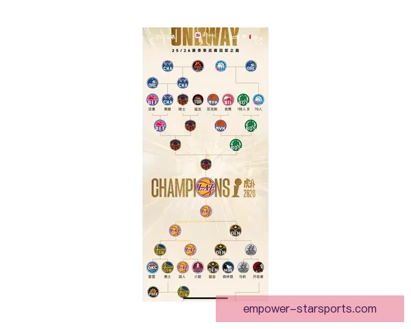 湖人新赛季阵容大调整詹姆斯领衔追梦助力冲击总冠军