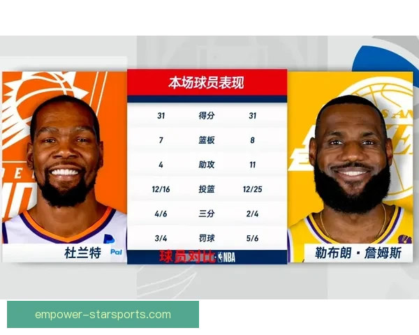 詹姆斯与杜兰特同场竞技 引领NBA新一轮超级巨星对决热潮