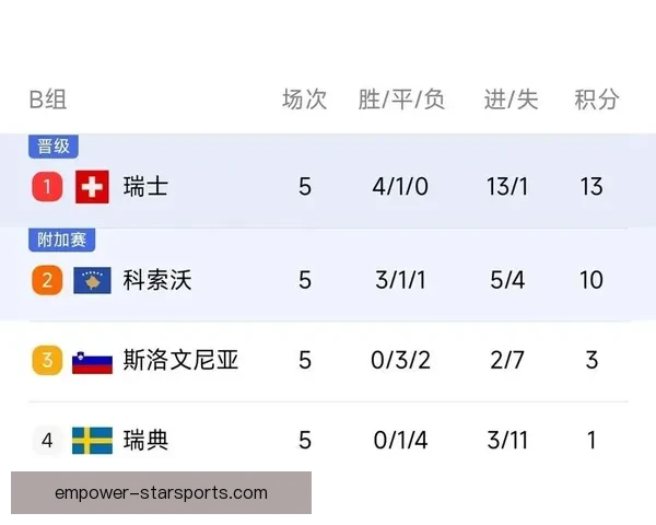 世界杯最新积分榜揭晓各队排名变化及晋级形势分析